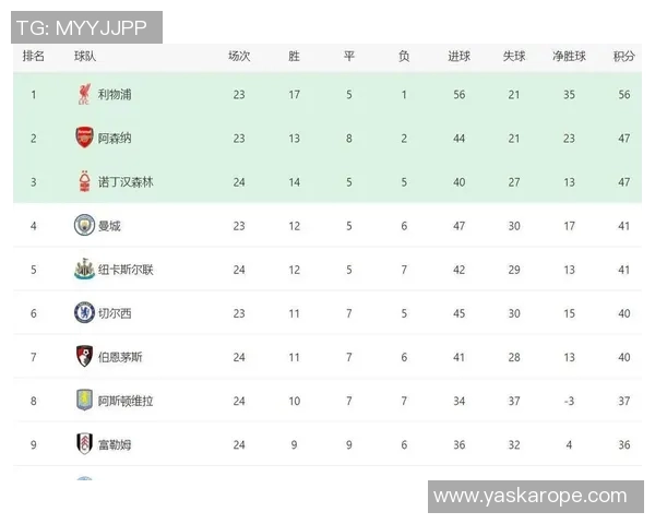 英超大师赛积分榜深圳足球队强势领跑以95分稳居第一
