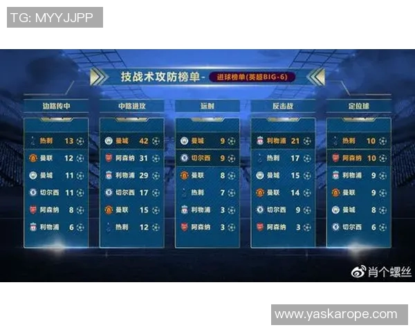 英超聚焦杭州篮球队战术分析与球队发展策略探讨 英超聚焦杭州篮球队战术分析与球队发展策略探讨