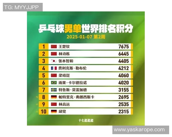 体育实时数据重庆乒乓球队实力强劲跻身最新乒乓球TOP10榜单引发关注